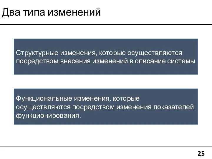 Два типа изменений 25 Структурные изменения, которые осуществляются посредством внесения изменений в