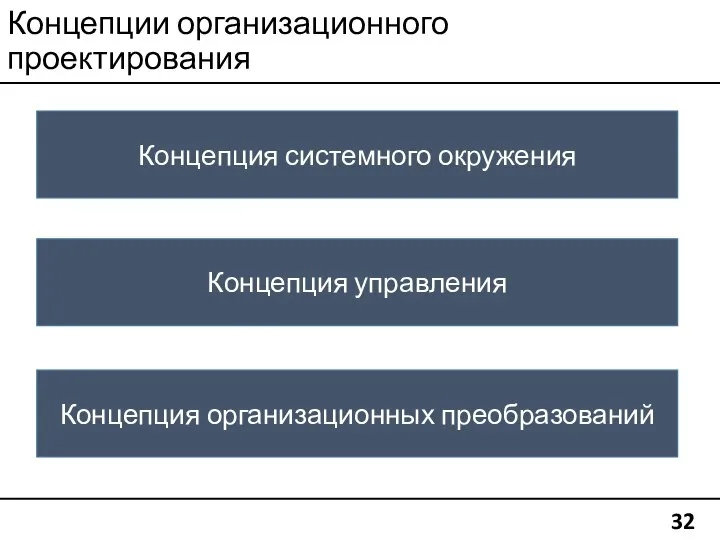 Концепции организационного проектирования 32 Концепция системного окружения Концепция управления Концепция организационных преобразований