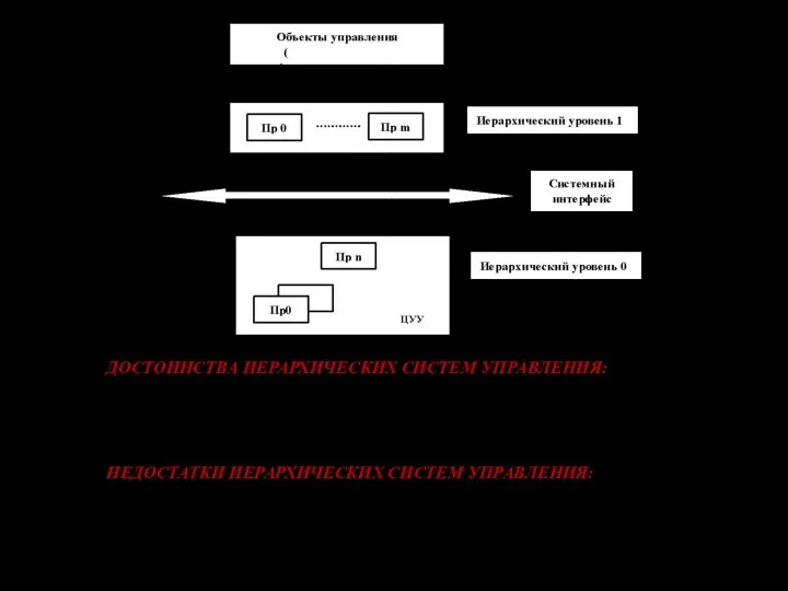 ДОСТОИНСТВА ИЕРАРХИЧЕСКИХ СИСТЕМ УПРАВЛЕНИЯ: более высокая надежность по сравнению с централизованными ЭУС;