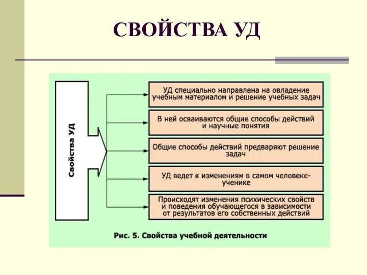 СВОЙСТВА УД