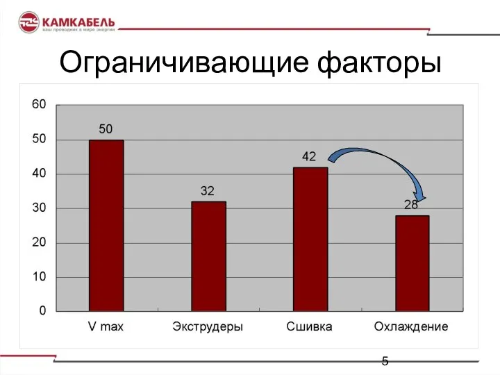 Ограничивающие факторы