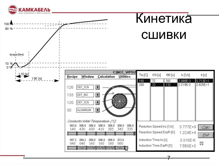 Кинетика сшивки