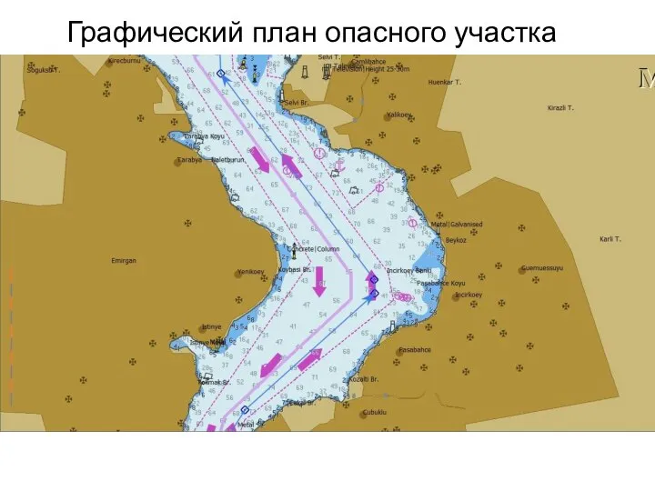 Графический план опасного участка