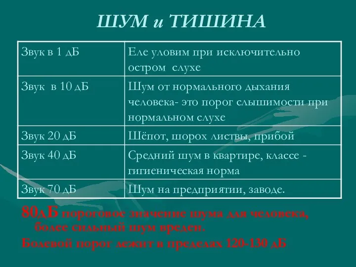 ШУМ и ТИШИНА 80дБ пороговое значение шума для человека, более сильный шум