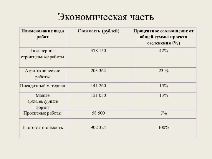 Экономическая часть