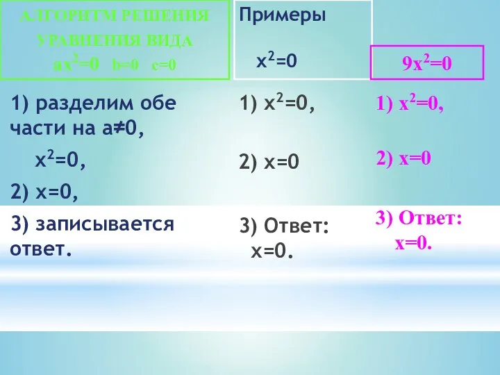 Примеры x2=0 1) разделим обе части на а≠0, х2=0, 2) х=0, 3)