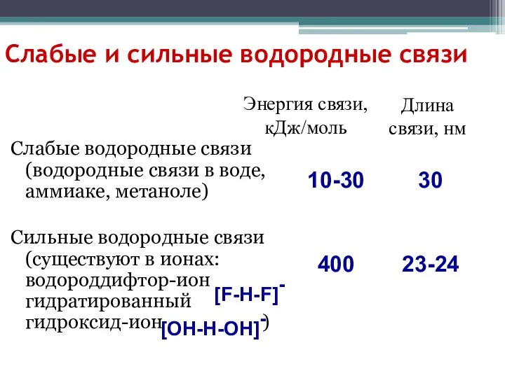 Слабые и сильные водородные связи Слабые водородные связи (водородные связи в воде,