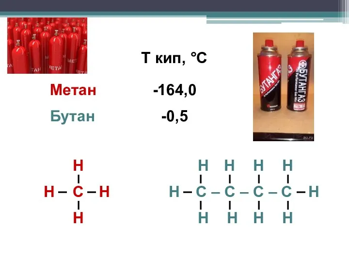 Т кип, °С Метан Бутан -164,0 -0,5 С С – С –