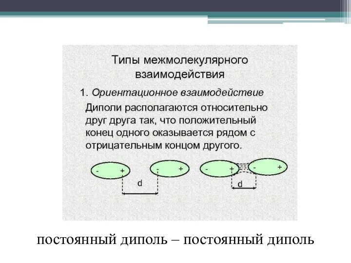 постоянный диполь – постоянный диполь