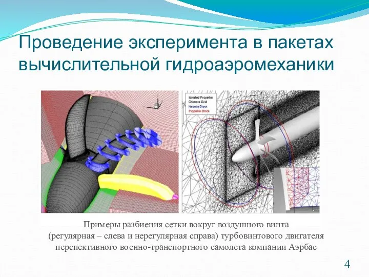 Проведение эксперимента в пакетах вычислительной гидроаэромеханики Примеры разбиения сетки вокруг воздушного винта