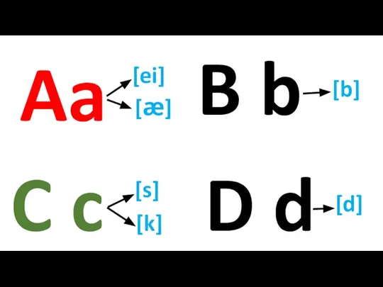 Aa B b C c D d [ei] [æ] [b] [s] [k] [d]