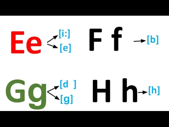 Ee F f Gg H h [i:] [e] [b] [d ] [g] [h]