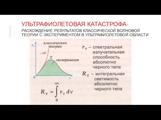 УЛЬТРАФИОЛЕТОВАЯ КАТАСТРОФА-РАСХОЖДЕНИЕ РЕЗУЛЬТАТОВ КЛАССИЧЕСКОЙ ВОЛНОВОЙ ТЕОРИИ С ЭКСПЕРИМЕНТОМ В УЛЬТРАФИОЛЕТОВОЙ ОБЛАСТИ