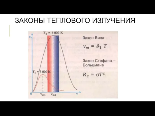 ЗАКОНЫ ТЕПЛОВОГО ИЗЛУЧЕНИЯ