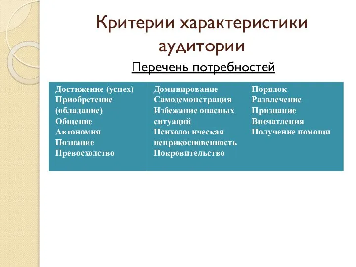 Критерии характеристики аудитории Перечень потребностей