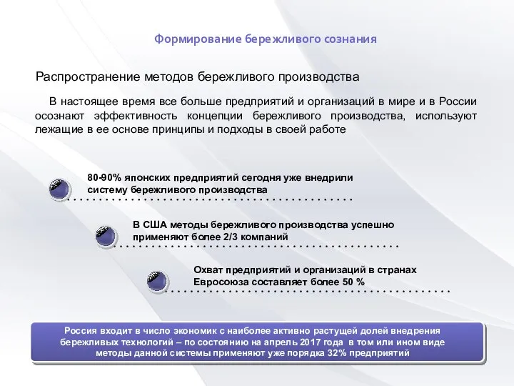 Распространение методов бережливого производства В настоящее время все больше предприятий и организаций