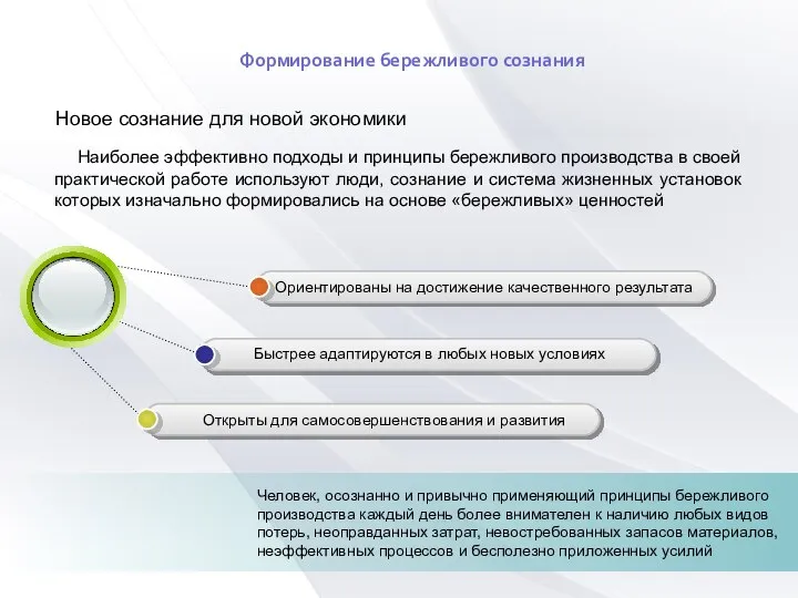 Новое сознание для новой экономики Наиболее эффективно подходы и принципы бережливого производства