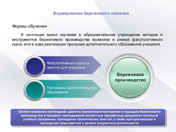 Формы обучения В настоящее время изучение в образовательном учреждении методов и инструментов