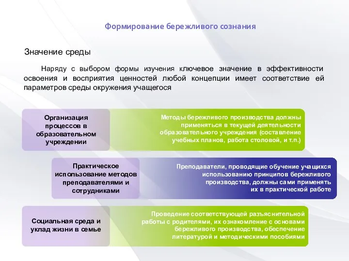 Значение среды Наряду с выбором формы изучения ключевое значение в эффективности освоения