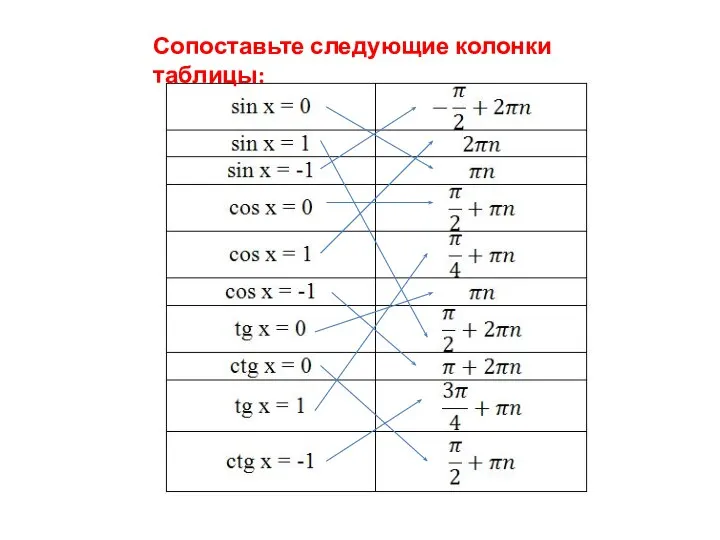 Сопоставьте следующие колонки таблицы: