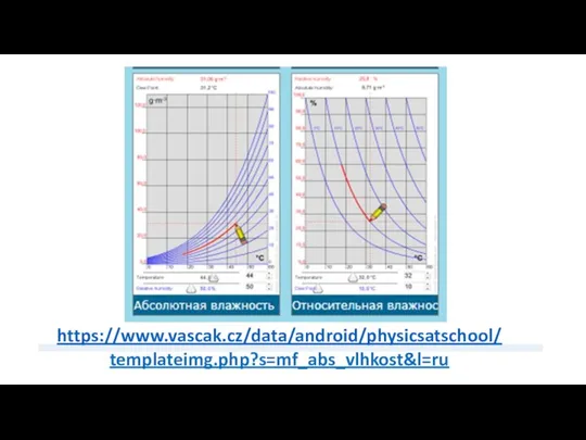 https://www.vascak.cz/data/android/physicsatschool/ templateimg.php?s=mf_abs_vlhkost&l=ru