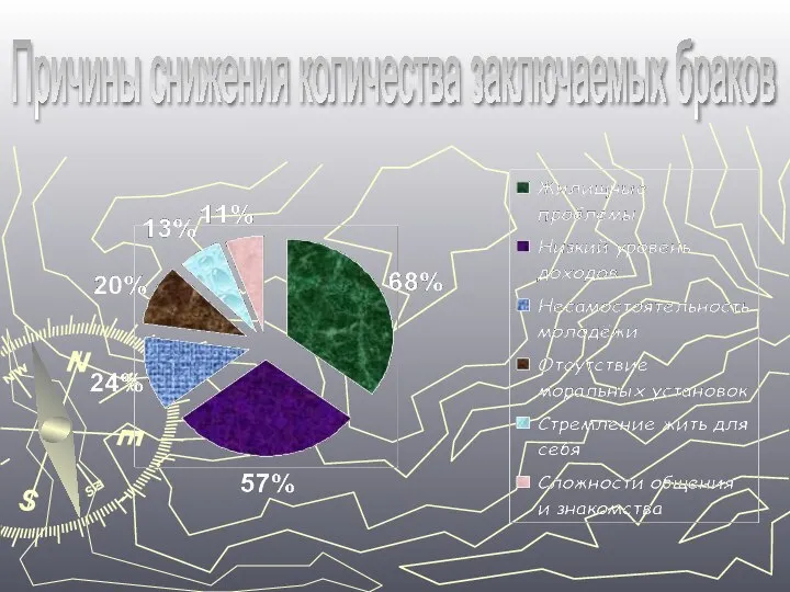 Причины снижения количества заключаемых браков