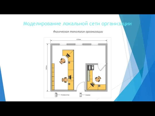 Моделирование локальной сети организации Физическая топология организации