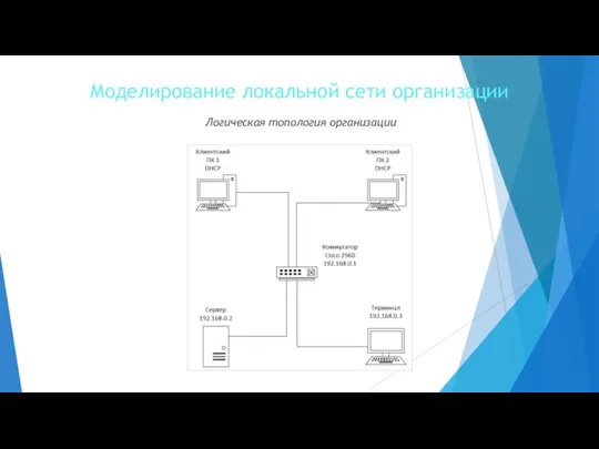 Моделирование локальной сети организации Логическая топология организации