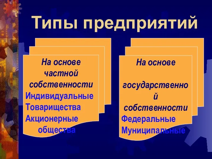 Типы предприятий На основе частной собственности Индивидуальные Товарищества Акционерные общества На основе государственной собственности Федеральные Муниципальные