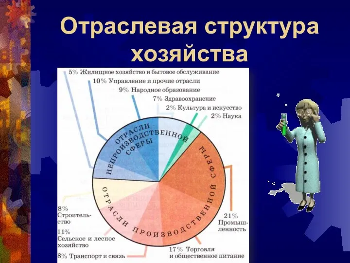 Отраслевая структура хозяйства