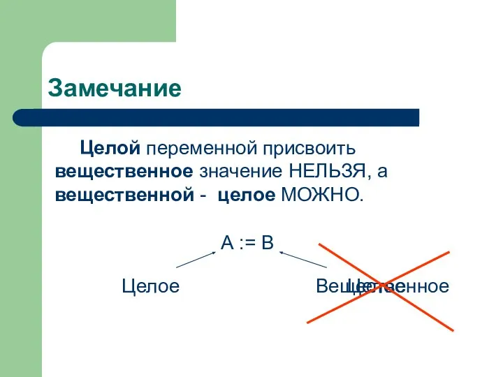 Замечание Целой переменной присвоить вещественное значение НЕЛЬЗЯ, а вещественной - целое МОЖНО.