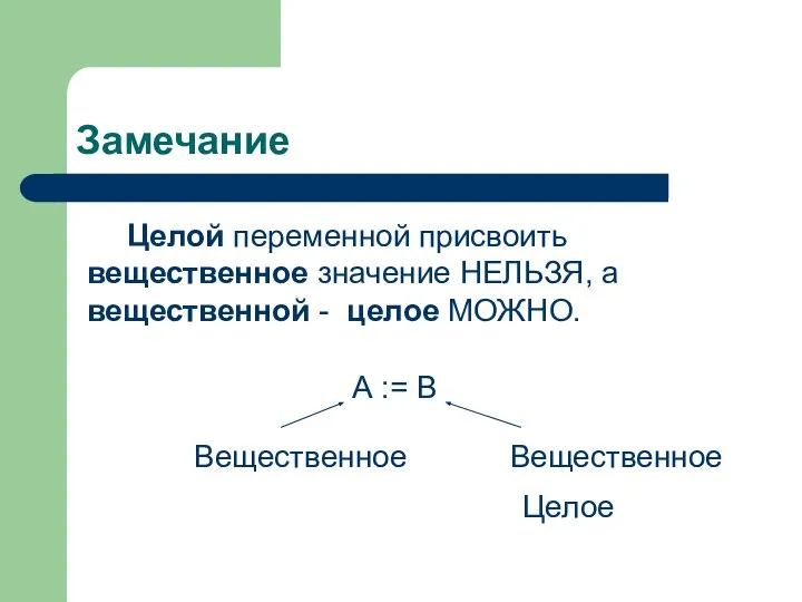 Замечание Целой переменной присвоить вещественное значение НЕЛЬЗЯ, а вещественной - целое МОЖНО.