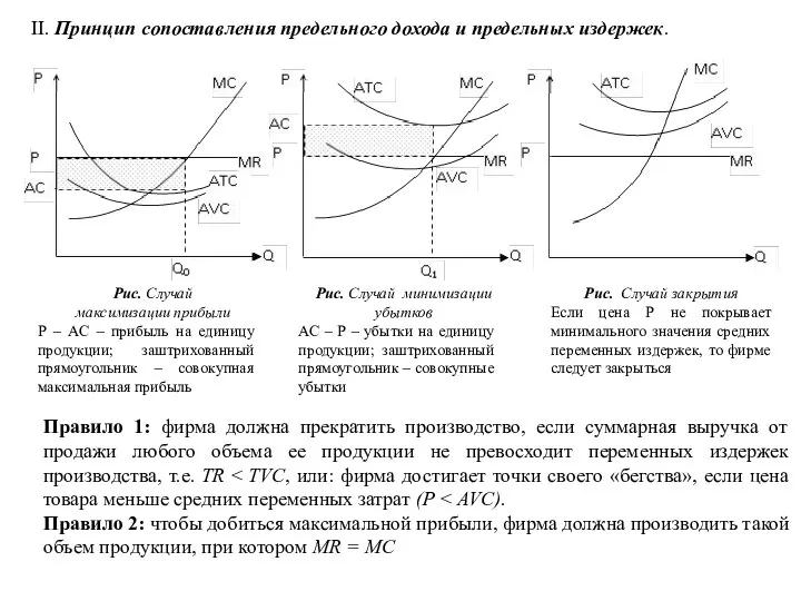 II. Принцип сопоставления предельного дохода и предельных издержек. Рис. Случай максимизации прибыли