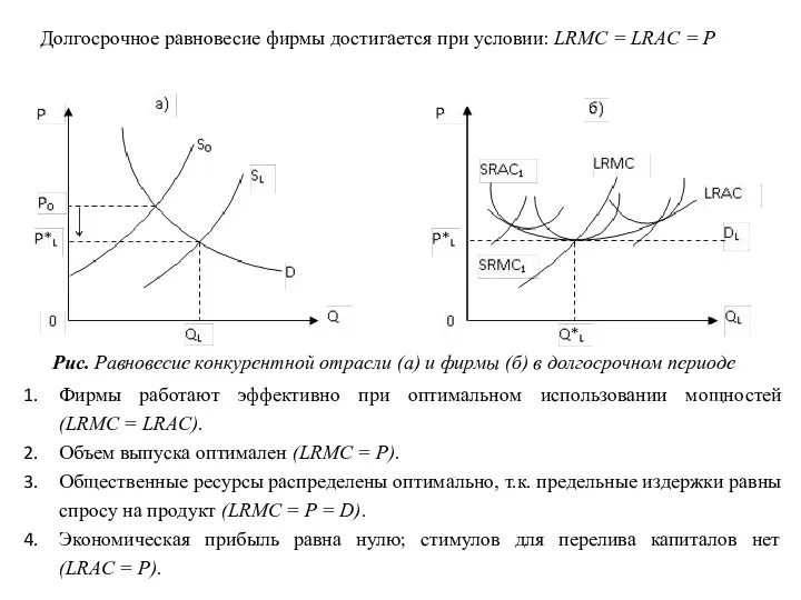 Долгосрочное равновесие фирмы достигается при условии: LRMC = LRAC = P Рис.