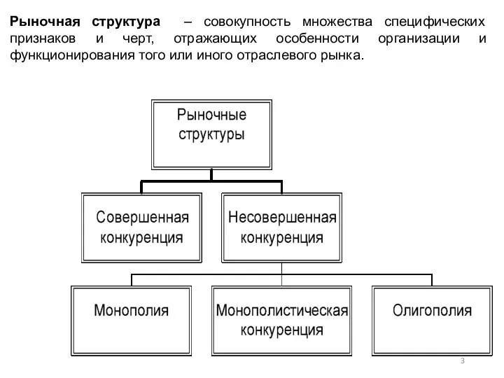 Рыночная структура – совокупность множества специфических признаков и черт, отражающих особенности организации