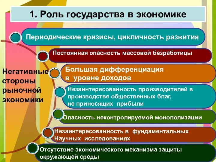 Незаинтересованность в фундаментальных Научных исследованиях Незаинтересованность производителей в производстве общественных благ, не