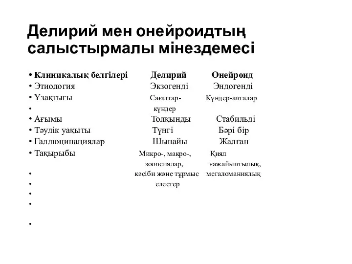 Делирий мен онейроидтың салыстырмалы мінездемесі Клиникалық белгілері Делирий Онейроид Этиология Экзогенді Эндогенді