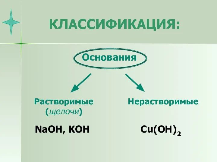 КЛАССИФИКАЦИЯ: NaOH, KOH Cu(OH)2