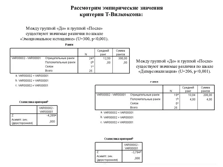 Между группой «До» и группой «После» существуют значимые различия по шкале «Эмоциональное