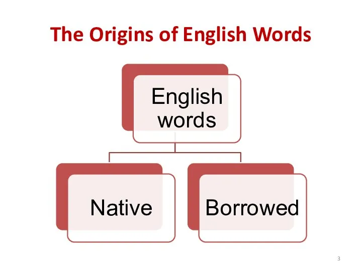 The Origins of English Words