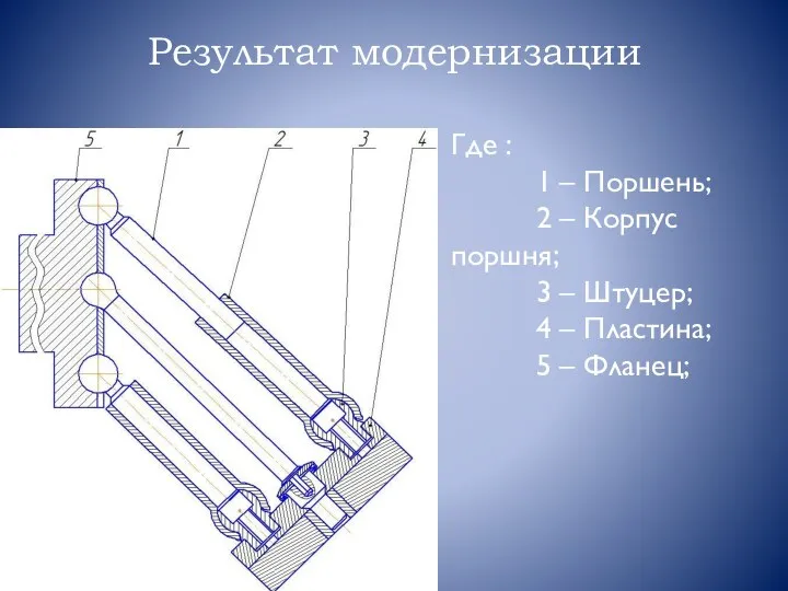 Результат модернизации Где : 1 – Поршень; 2 – Корпус поршня; 3