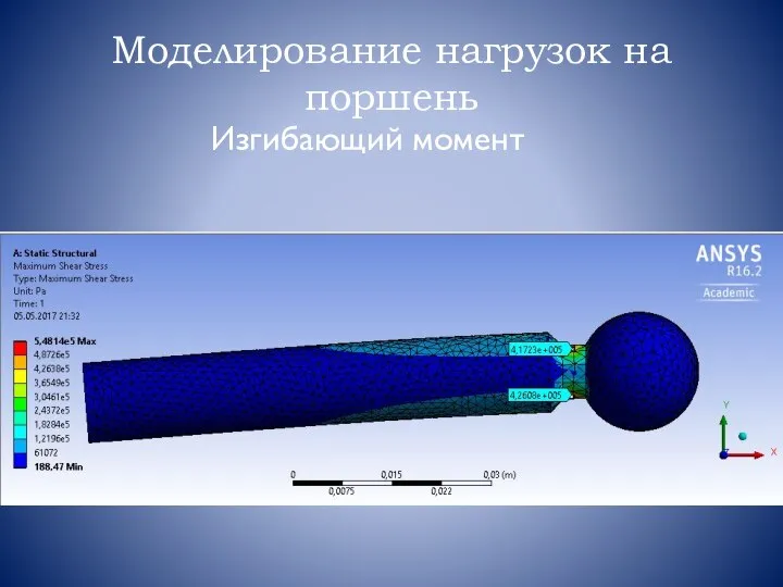 Моделирование нагрузок на поршень Изгибающий момент