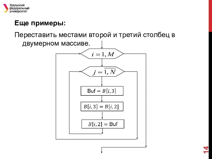 Еще примеры: Переставить местами второй и третий столбец в двумерном массиве.