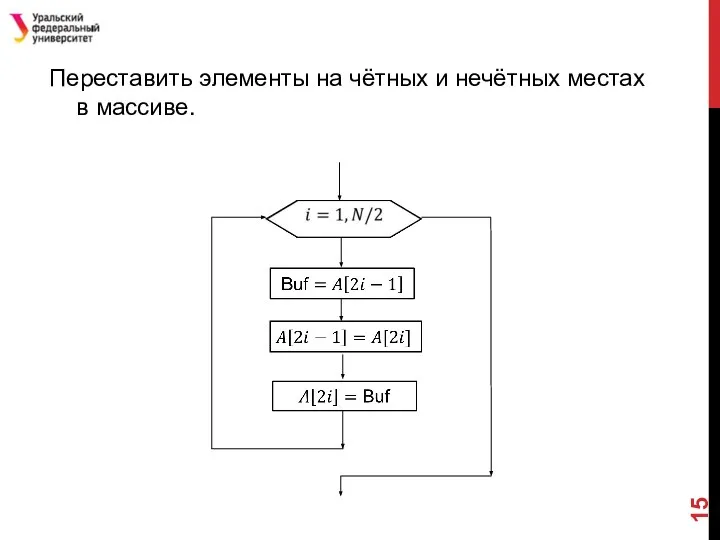 Переставить элементы на чётных и нечётных местах в массиве.