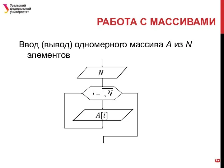 РАБОТА С МАССИВАМИ Ввод (вывод) одномерного массива A из N элементов