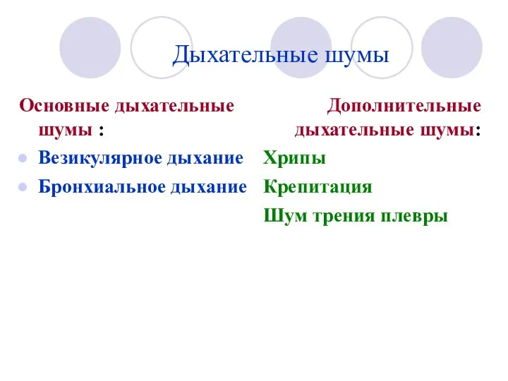 Дыхательные шумы Основные дыхательные шумы : Везикулярное дыхание Бронхиальное дыхание Дополнительные дыхательные