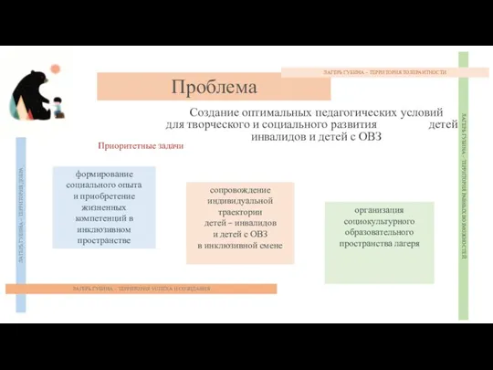 ЛАГЕРЬ ГУБИНА – ТЕРРИТОРИЯ ДОБРА Проблема Создание оптимальных педагогических условий для творческого