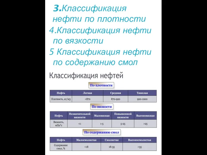 4.Классификация нефти по вязкости 5 Классификация нефти по содержанию смол 3.Классификация нефти по плотности