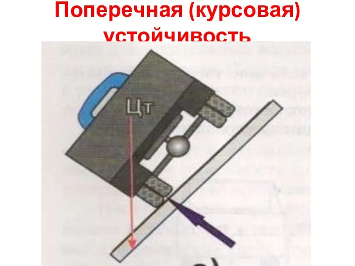 Поперечная (курсовая) устойчивость