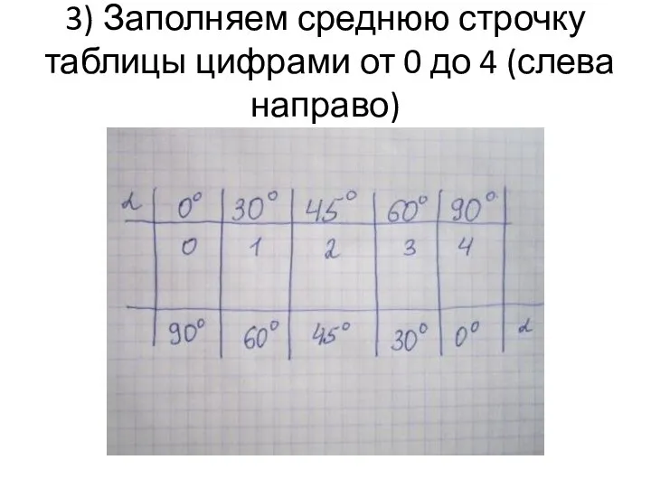 3) Заполняем среднюю строчку таблицы цифрами от 0 до 4 (слева направо)
